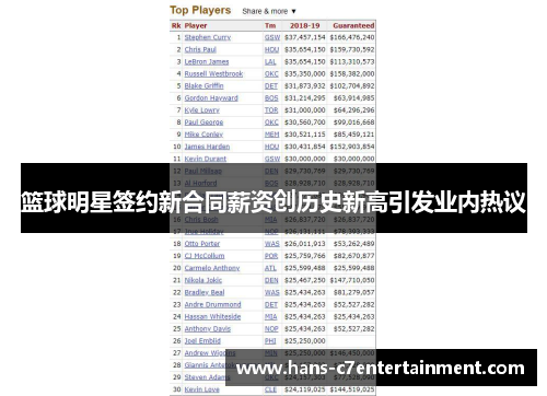 篮球明星签约新合同薪资创历史新高引发业内热议
