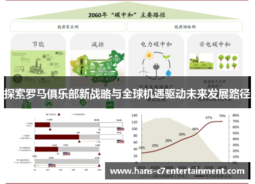 探索罗马俱乐部新战略与全球机遇驱动未来发展路径