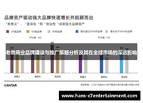 老詹商业品牌建设与推广策略分析及其在全球市场的深远影响