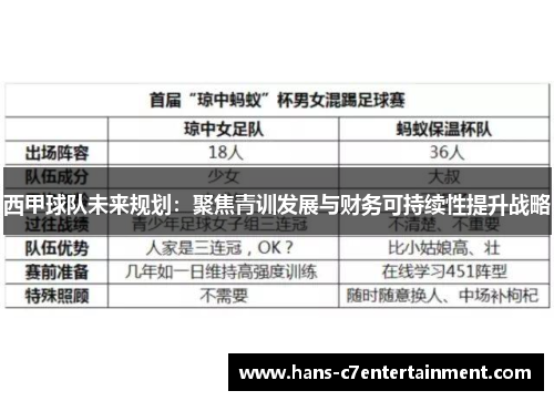 西甲球队未来规划：聚焦青训发展与财务可持续性提升战略