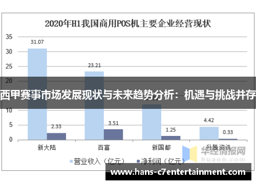 西甲赛事市场发展现状与未来趋势分析：机遇与挑战并存