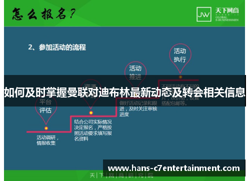 如何及时掌握曼联对迪布林最新动态及转会相关信息