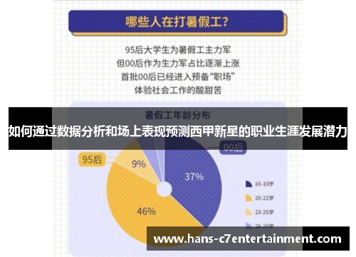 如何通过数据分析和场上表现预测西甲新星的职业生涯发展潜力