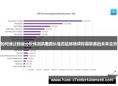 如何通过数据分析预测凯撒酋长是否能够继续称霸联赛的未来走势