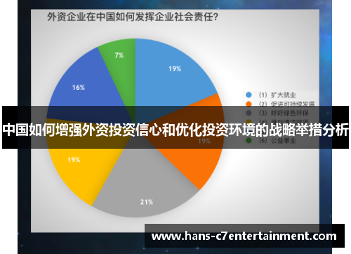 中国如何增强外资投资信心和优化投资环境的战略举措分析