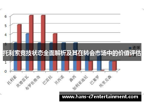 托利索竞技状态全面解析及其在转会市场中的价值评估