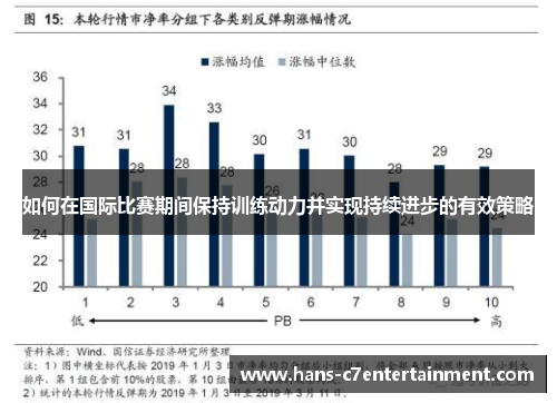 如何在国际比赛期间保持训练动力并实现持续进步的有效策略