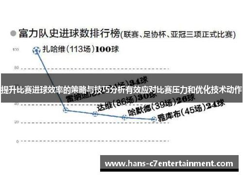 提升比赛进球效率的策略与技巧分析有效应对比赛压力和优化技术动作