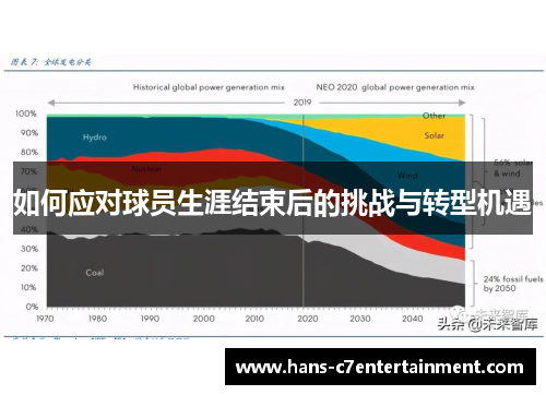 如何应对球员生涯结束后的挑战与转型机遇