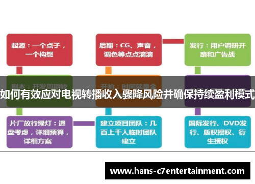 如何有效应对电视转播收入骤降风险并确保持续盈利模式
