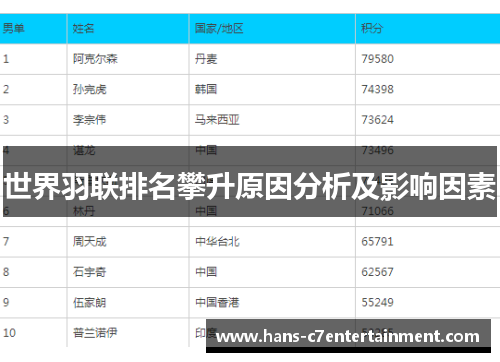 世界羽联排名攀升原因分析及影响因素