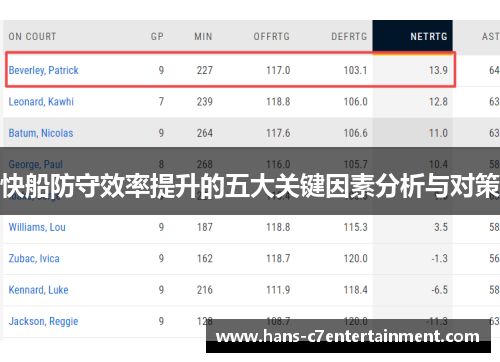 快船防守效率提升的五大关键因素分析与对策