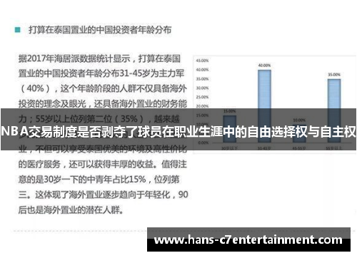 NBA交易制度是否剥夺了球员在职业生涯中的自由选择权与自主权