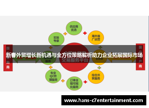新春外贸增长新机遇与全方位策略解析助力企业拓展国际市场
