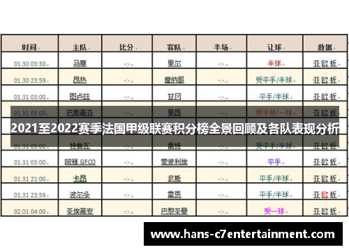 2021至2022赛季法国甲级联赛积分榜全景回顾及各队表现分析