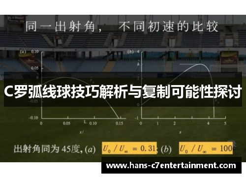 C罗弧线球技巧解析与复制可能性探讨