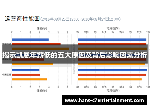 揭示凯恩年薪低的五大原因及背后影响因素分析