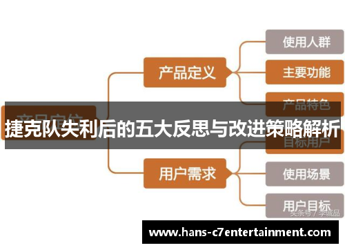 捷克队失利后的五大反思与改进策略解析