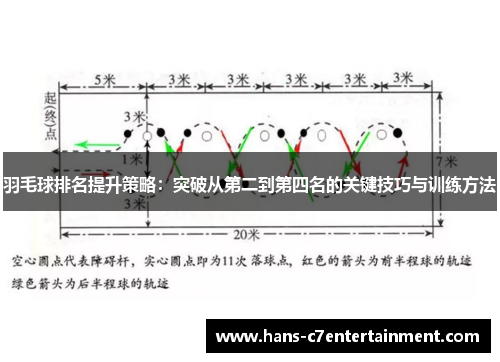 羽毛球排名提升策略：突破从第二到第四名的关键技巧与训练方法