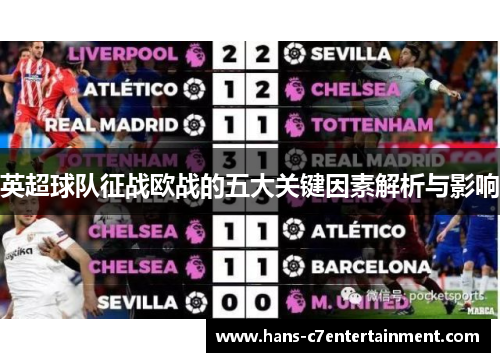 英超球队征战欧战的五大关键因素解析与影响