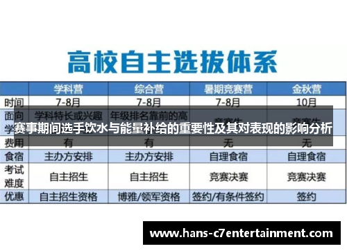 赛事期间选手饮水与能量补给的重要性及其对表现的影响分析