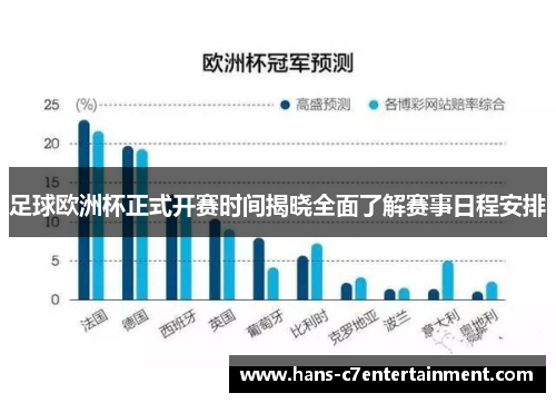 足球欧洲杯正式开赛时间揭晓全面了解赛事日程安排