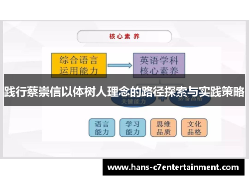 践行蔡崇信以体树人理念的路径探索与实践策略