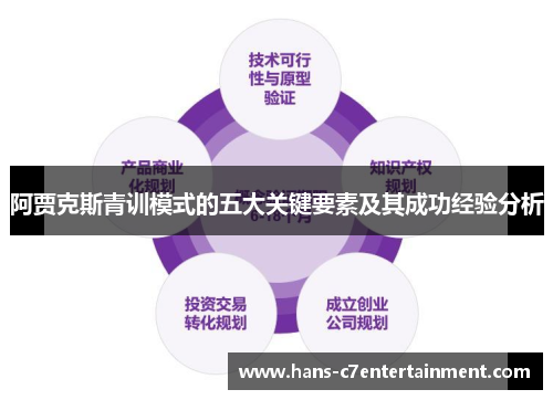阿贾克斯青训模式的五大关键要素及其成功经验分析