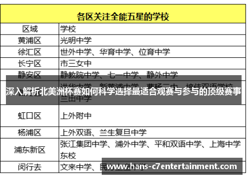 深入解析北美洲杯赛如何科学选择最适合观赛与参与的顶级赛事