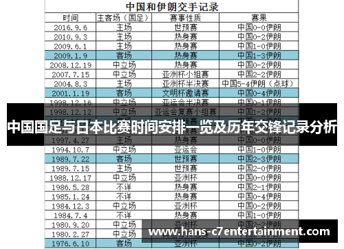 中国国足与日本比赛时间安排一览及历年交锋记录分析