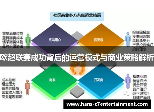 欧超联赛成功背后的运营模式与商业策略解析