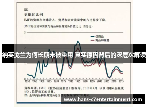 纳英戈兰为何长期未被重用 真实原因背后的深层次解读