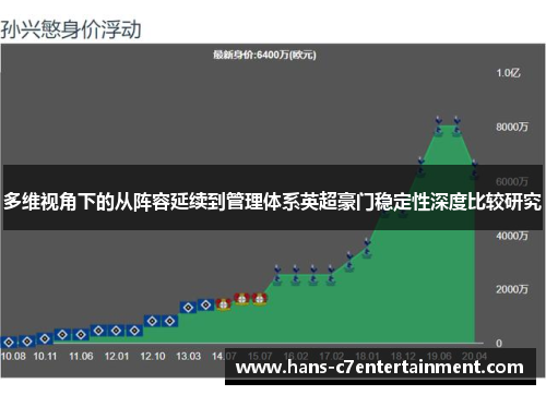 多维视角下的从阵容延续到管理体系英超豪门稳定性深度比较研究