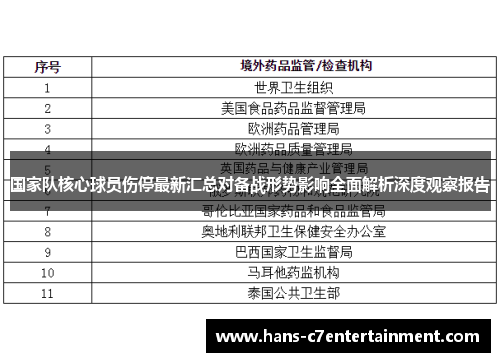 国家队核心球员伤停最新汇总对备战形势影响全面解析深度观察报告
