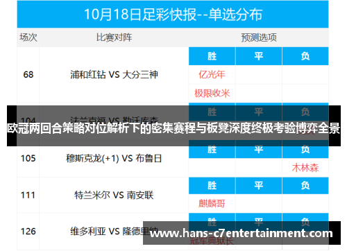欧冠两回合策略对位解析下的密集赛程与板凳深度终极考验博弈全景