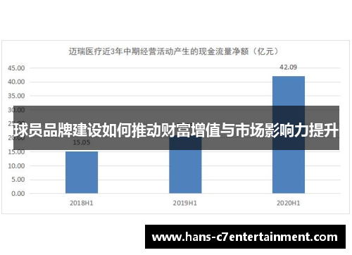 球员品牌建设如何推动财富增值与市场影响力提升