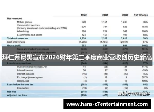 拜仁慕尼黑宣布2026财年第二季度商业营收创历史新高