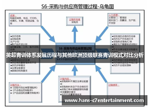 英超青训体系发展历程与其他欧洲顶级联赛青训模式对比分析